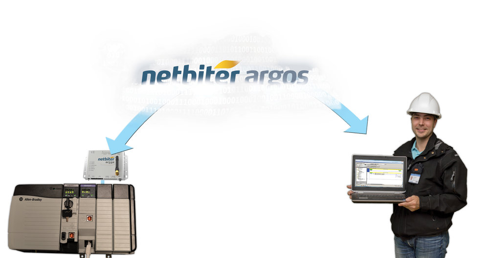 凭借Netbiter<sup>®</sup>远程访问可对PLC和机器进行远程配置